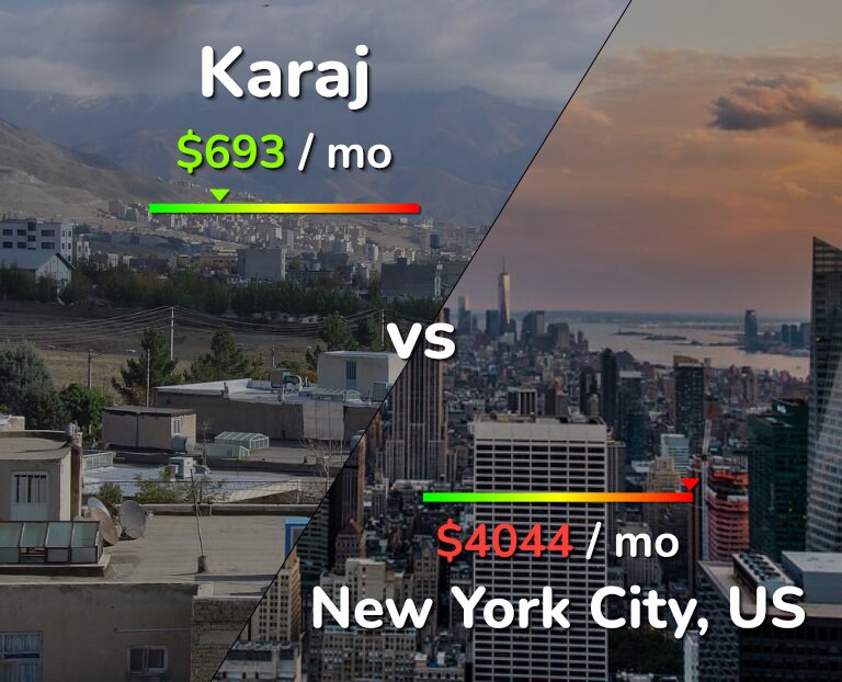 Cost of living in Karaj vs New York City infographic