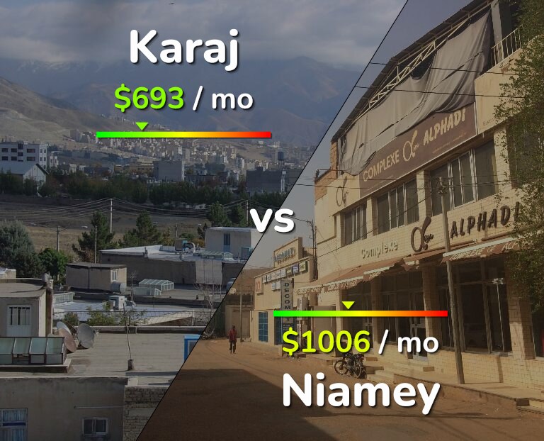Cost of living in Karaj vs Niamey infographic