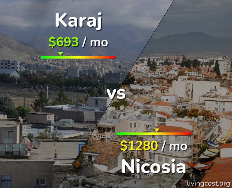 Cost of living in Karaj vs Nicosia infographic