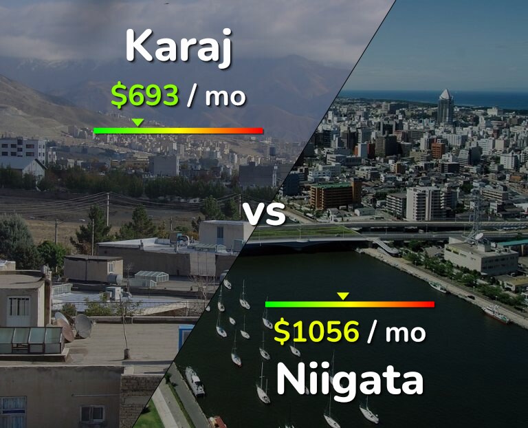 Cost of living in Karaj vs Niigata infographic