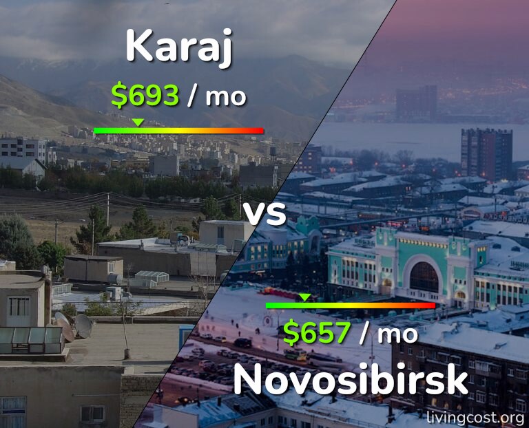 Cost of living in Karaj vs Novosibirsk infographic