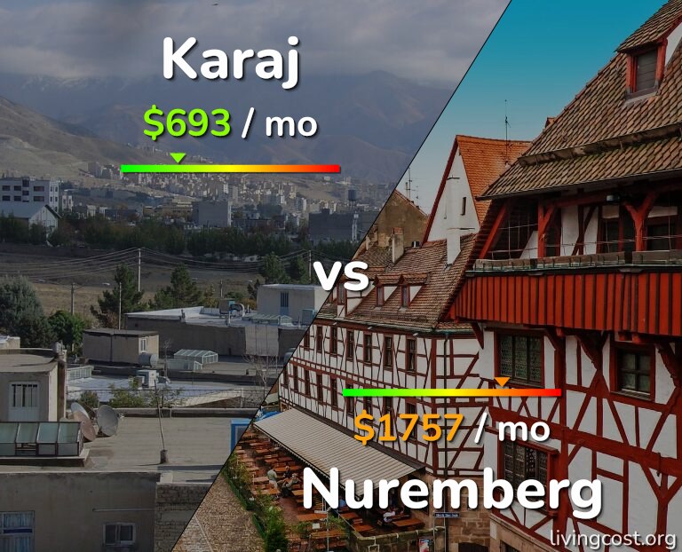 Cost of living in Karaj vs Nuremberg infographic