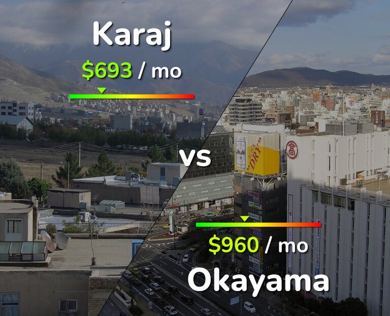 Cost of living in Karaj vs Okayama infographic