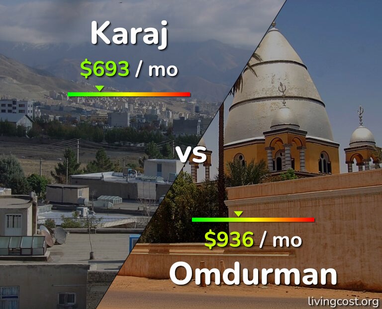 Cost of living in Karaj vs Omdurman infographic