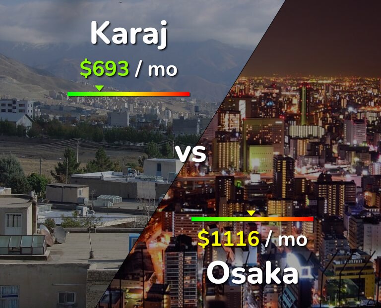 Cost of living in Karaj vs Osaka infographic