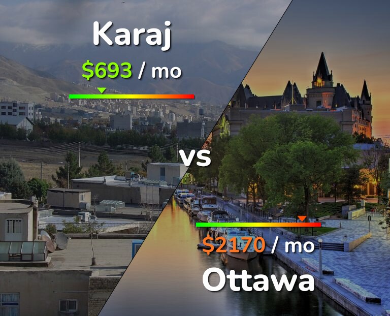 Cost of living in Karaj vs Ottawa infographic