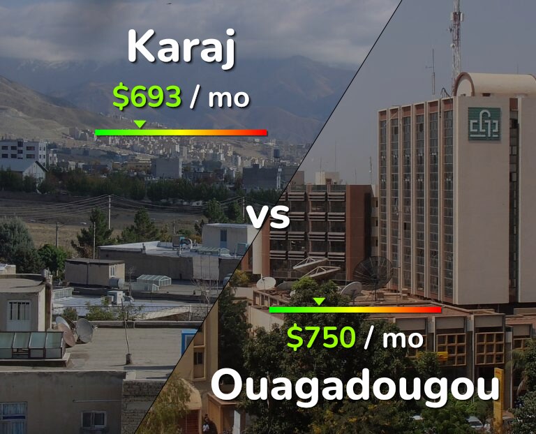 Cost of living in Karaj vs Ouagadougou infographic