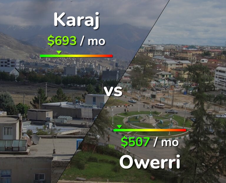 Cost of living in Karaj vs Owerri infographic