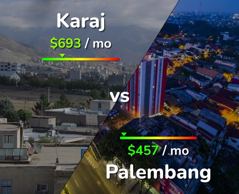 Cost of living in Karaj vs Palembang infographic