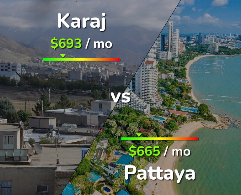 Cost of living in Karaj vs Pattaya infographic