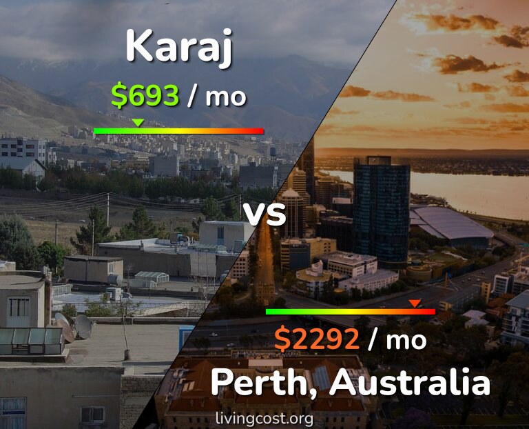 Cost of living in Karaj vs Perth infographic