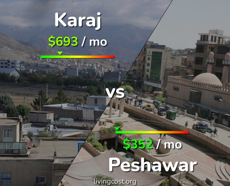 Cost of living in Karaj vs Peshawar infographic