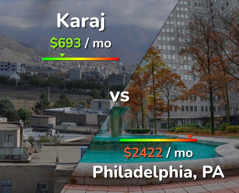 Cost of living in Karaj vs Philadelphia infographic