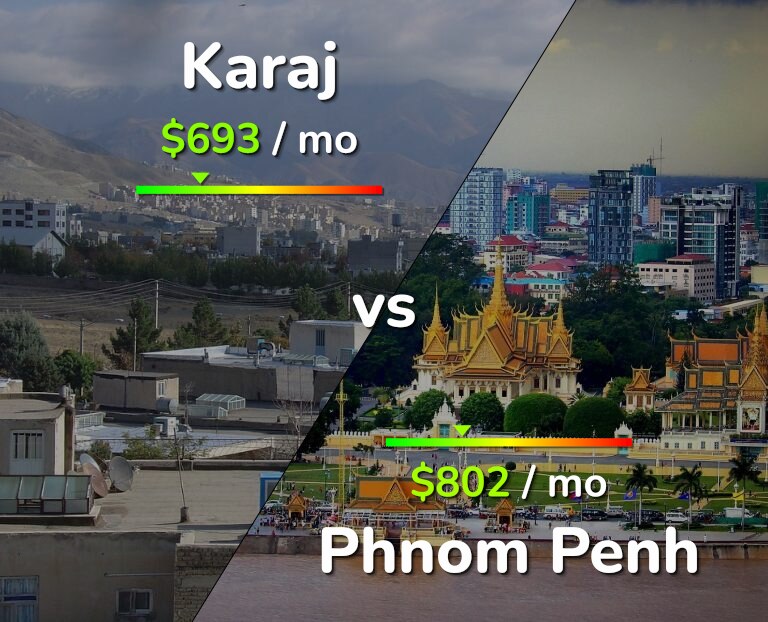 Cost of living in Karaj vs Phnom Penh infographic