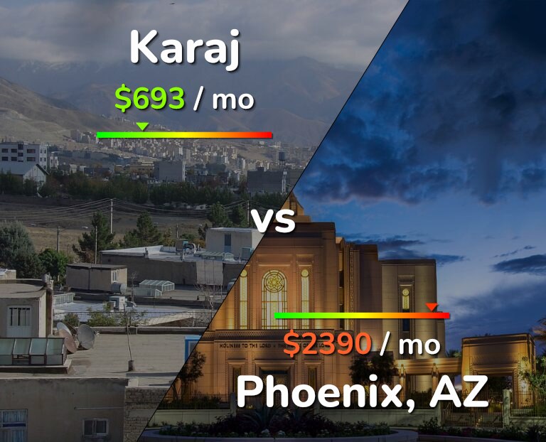 Cost of living in Karaj vs Phoenix infographic