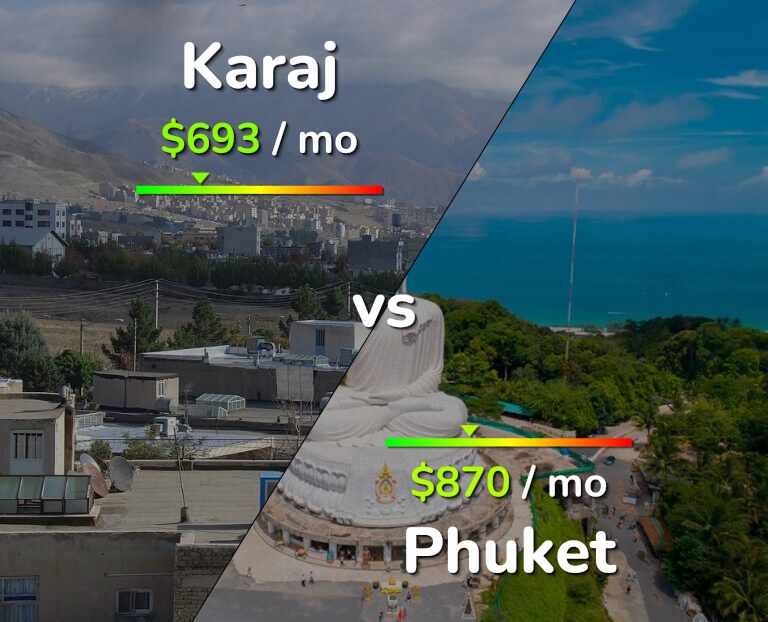 Cost of living in Karaj vs Phuket infographic