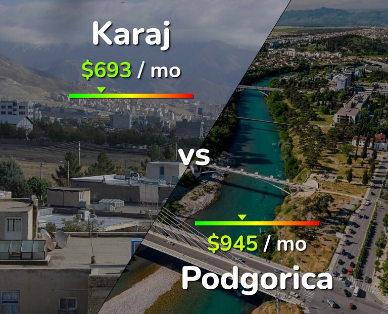 Cost of living in Karaj vs Podgorica infographic