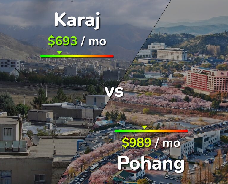Cost of living in Karaj vs Pohang infographic