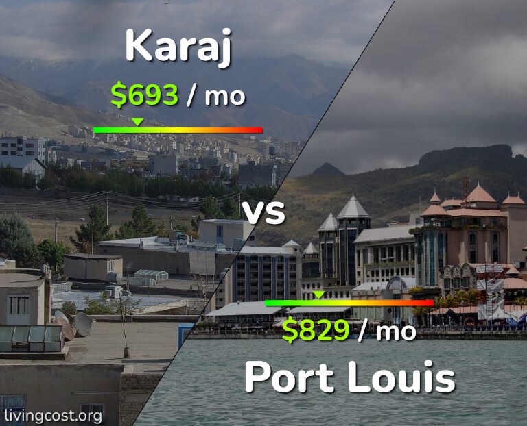 Cost of living in Karaj vs Port Louis infographic