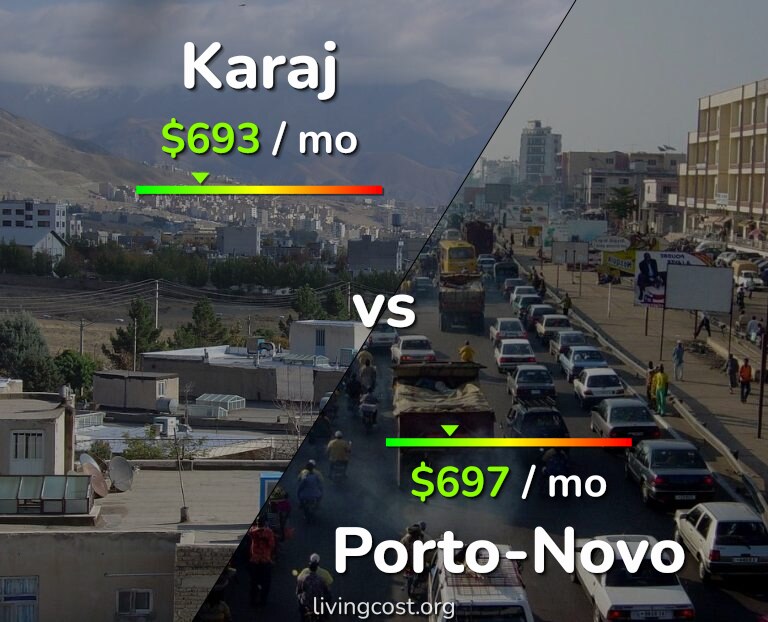 Cost of living in Karaj vs Porto-Novo infographic