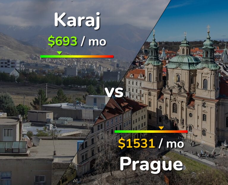 Cost of living in Karaj vs Prague infographic