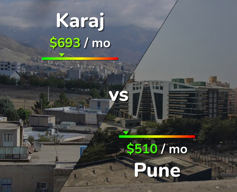 Cost of living in Karaj vs Pune infographic