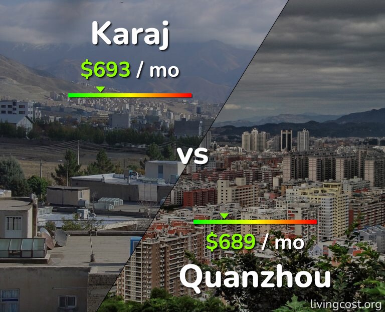 Cost of living in Karaj vs Quanzhou infographic