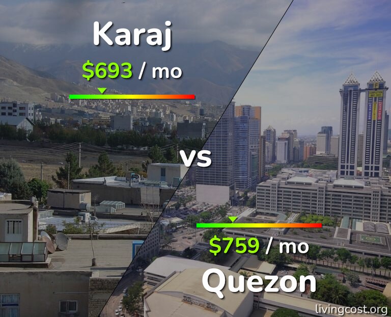 Cost of living in Karaj vs Quezon infographic