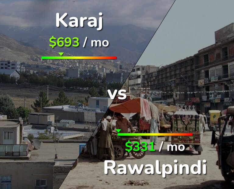 Cost of living in Karaj vs Rawalpindi infographic