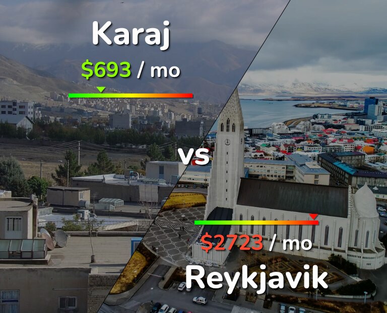 Cost of living in Karaj vs Reykjavik infographic