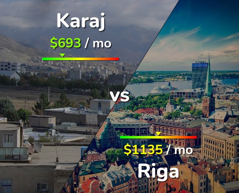 Cost of living in Karaj vs Riga infographic