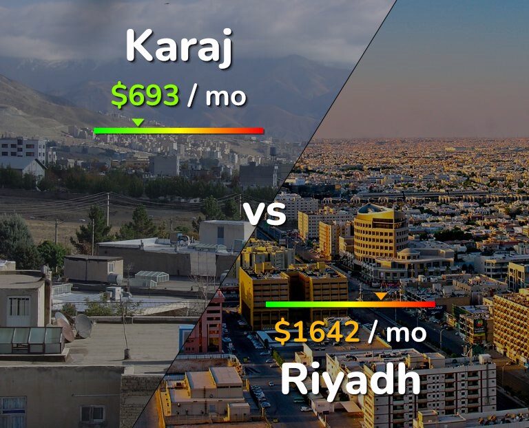 Cost of living in Karaj vs Riyadh infographic