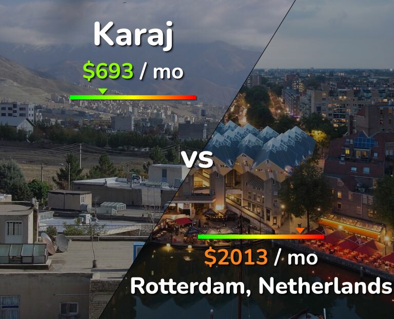 Cost of living in Karaj vs Rotterdam infographic