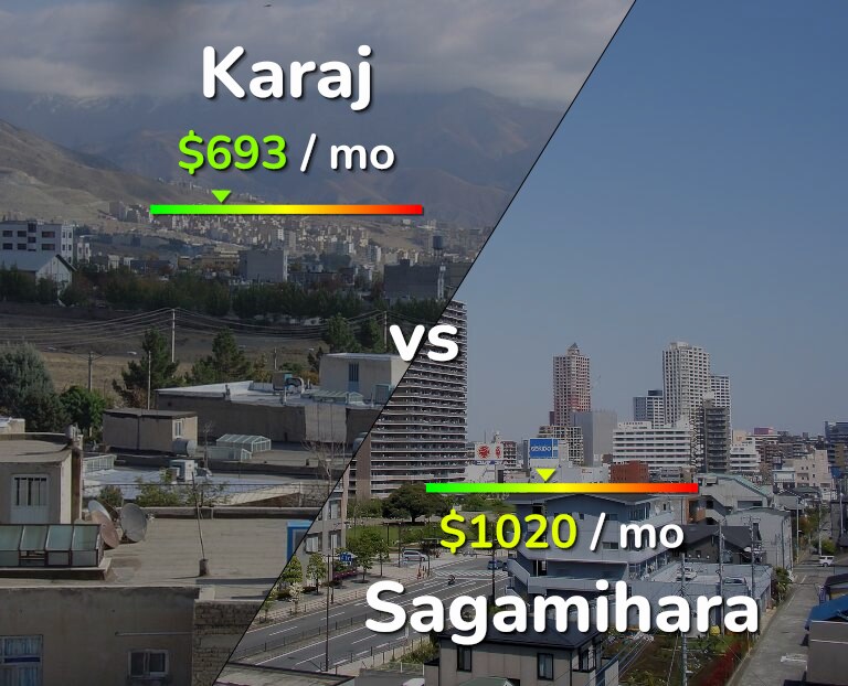 Cost of living in Karaj vs Sagamihara infographic