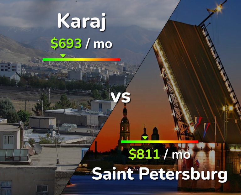 Cost of living in Karaj vs Saint Petersburg infographic