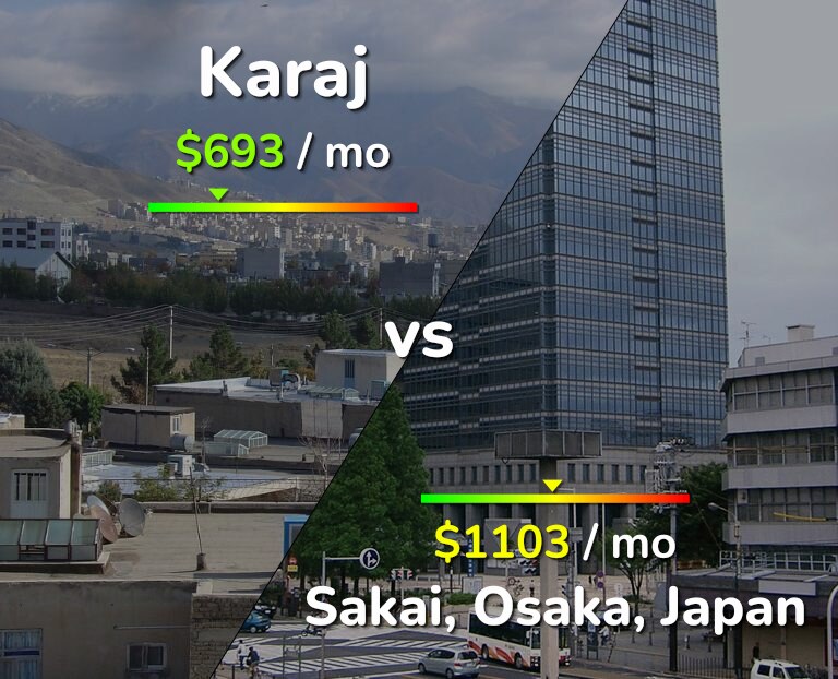 Cost of living in Karaj vs Sakai infographic