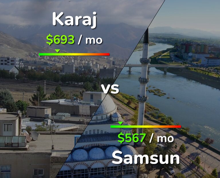 Cost of living in Karaj vs Samsun infographic