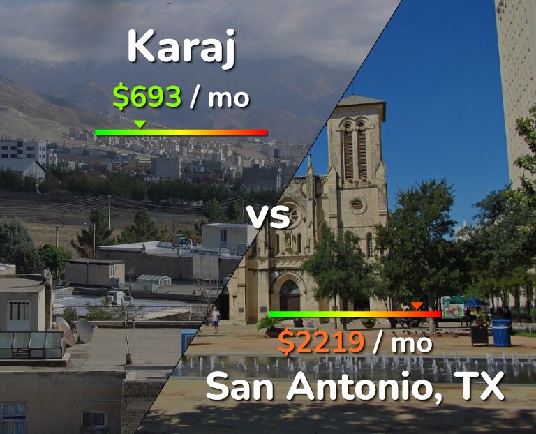 Cost of living in Karaj vs San Antonio infographic