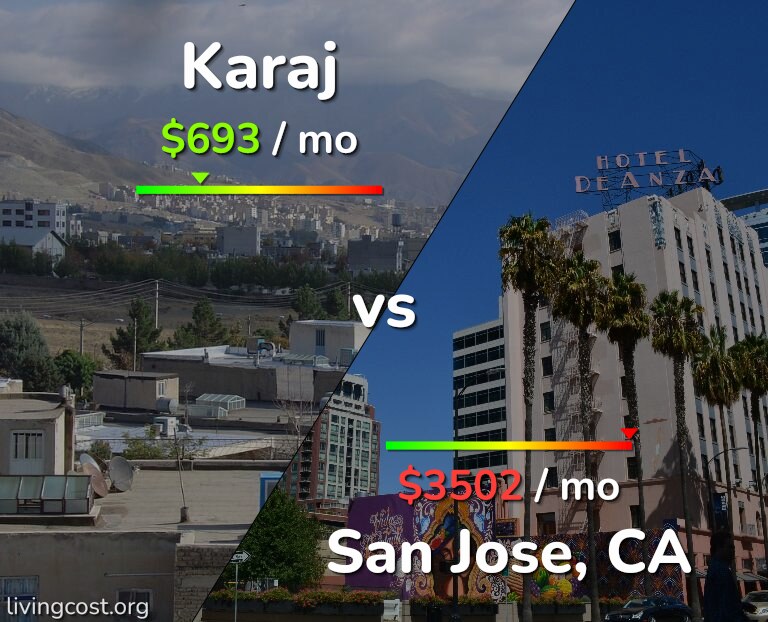 Cost of living in Karaj vs San Jose, United States infographic