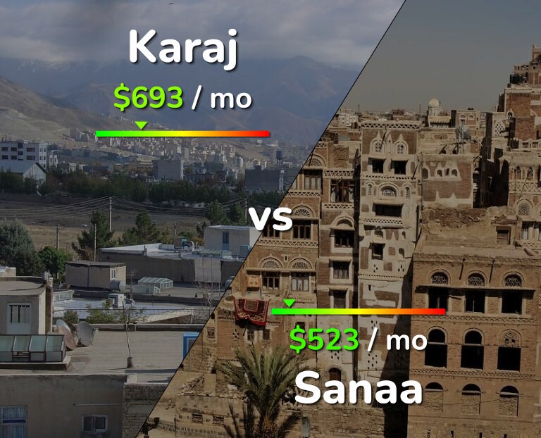 Cost of living in Karaj vs Sanaa infographic