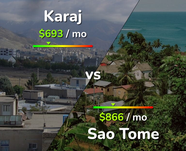 Cost of living in Karaj vs Sao Tome infographic
