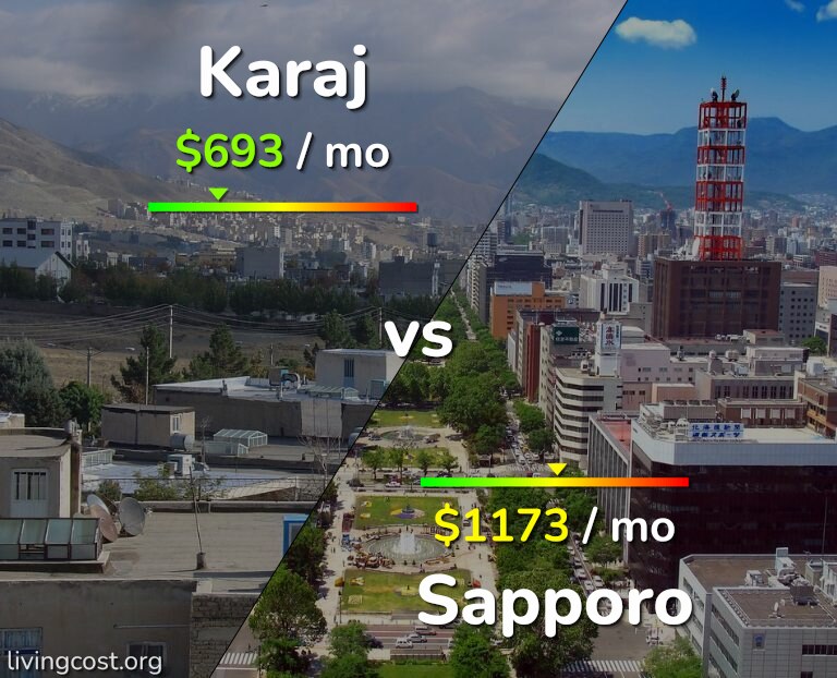 Cost of living in Karaj vs Sapporo infographic