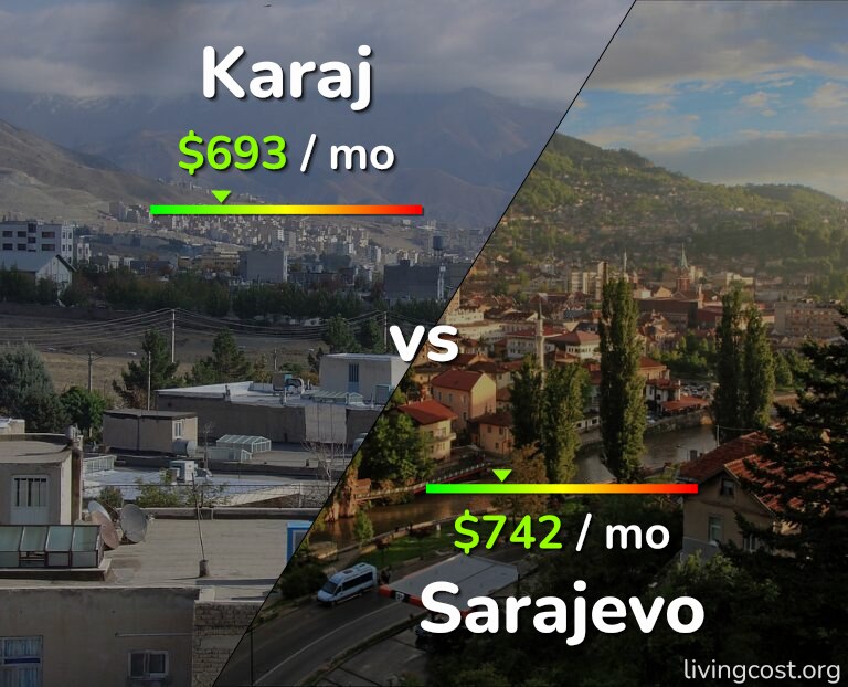 Cost of living in Karaj vs Sarajevo infographic