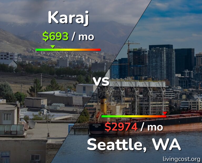 Cost of living in Karaj vs Seattle infographic