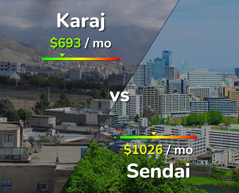 Cost of living in Karaj vs Sendai infographic