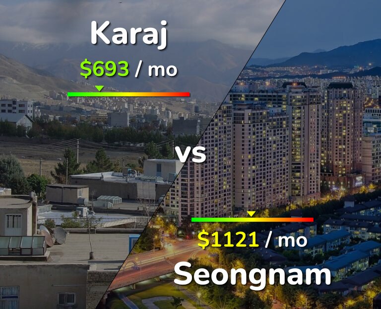 Cost of living in Karaj vs Seongnam infographic