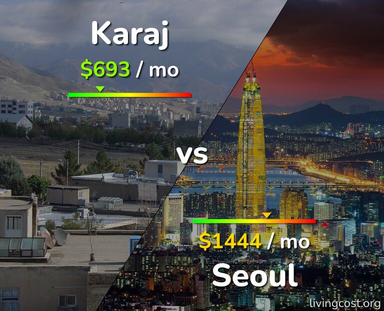 Cost of living in Karaj vs Seoul infographic