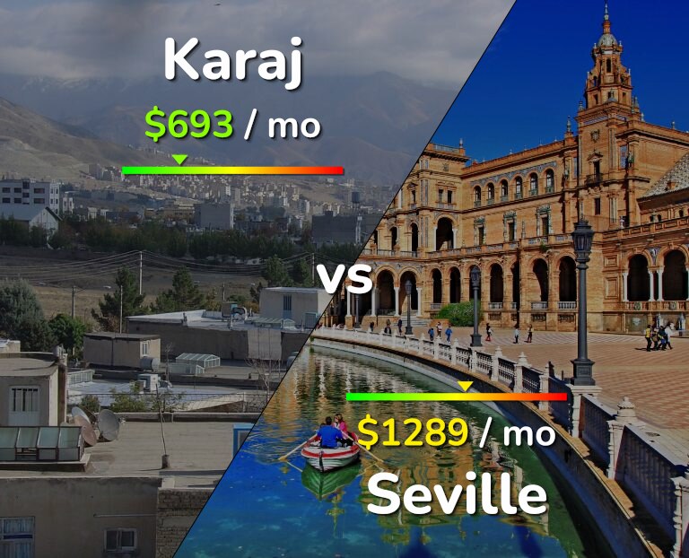 Cost of living in Karaj vs Seville infographic
