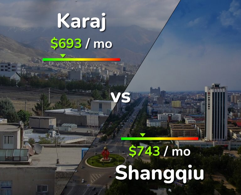 Cost of living in Karaj vs Shangqiu infographic