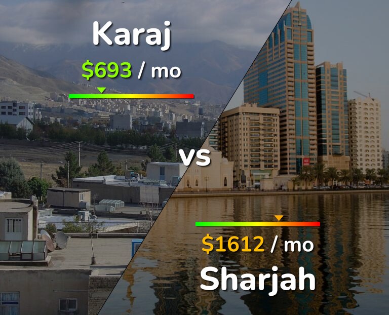 Cost of living in Karaj vs Sharjah infographic